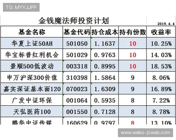 意甲财务公平法案执行情况回顾:俱乐部财政健康度评估 意甲财务公平法案执行情况回顾:俱乐部财政健康度评估